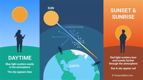 sun sets at what time today|More.